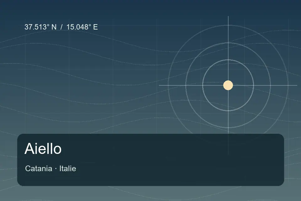 Riferimento geografico illustrato di Aiello a Catania