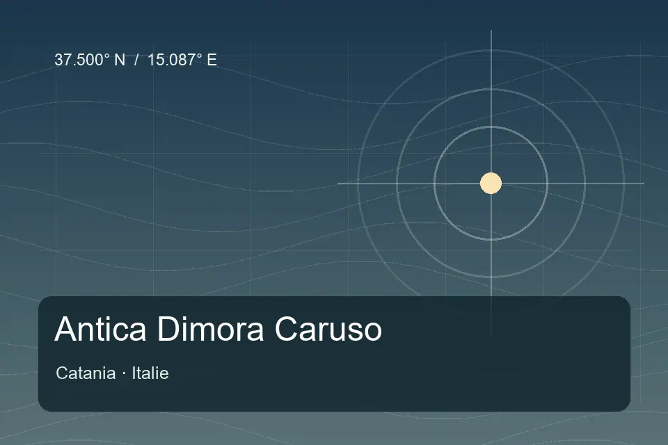 Riferimento geografico illustrato di Antica Dimora Caruso a Catania