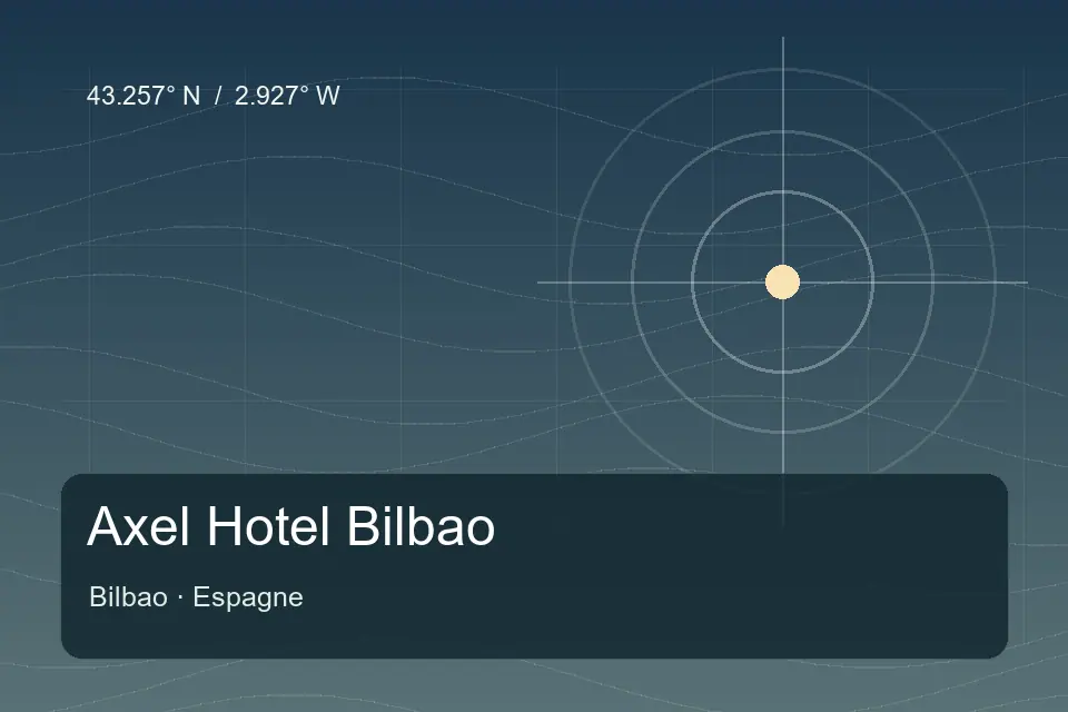 Repère géographique illustré de Axel Hotel Bilbao à Bilbao