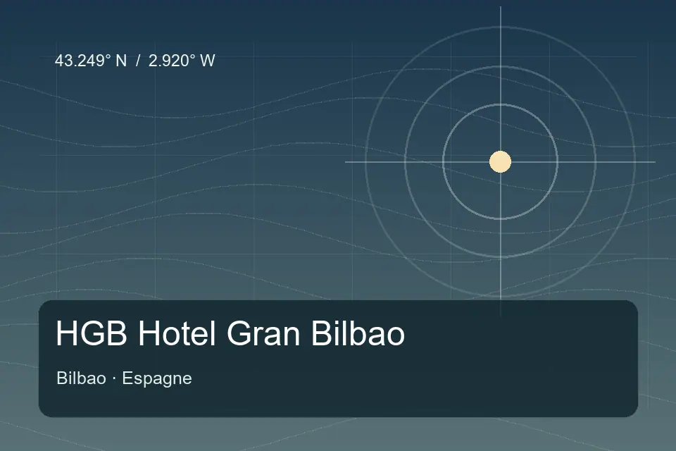 Repère géographique illustré de HGB Hotel Gran Bilbao à Bilbao