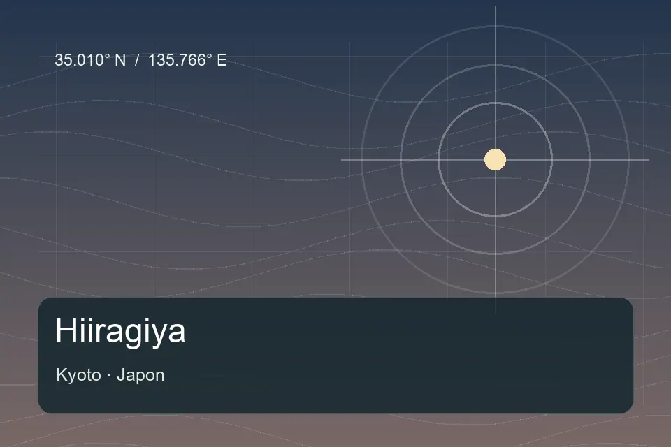 Referência geográfica ilustrada de Hiiragiya em Kyoto