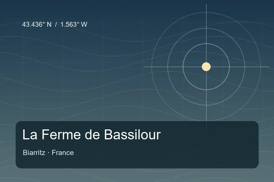 Illustrierter geografischer Orientierungspunkt für La Ferme de Bassilour in Biarritz