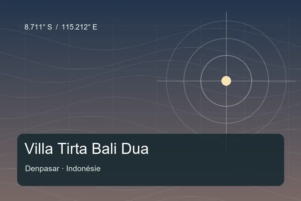 Referencia geográfica ilustrada de Villa Tirta Bali Dua en Denpasar
